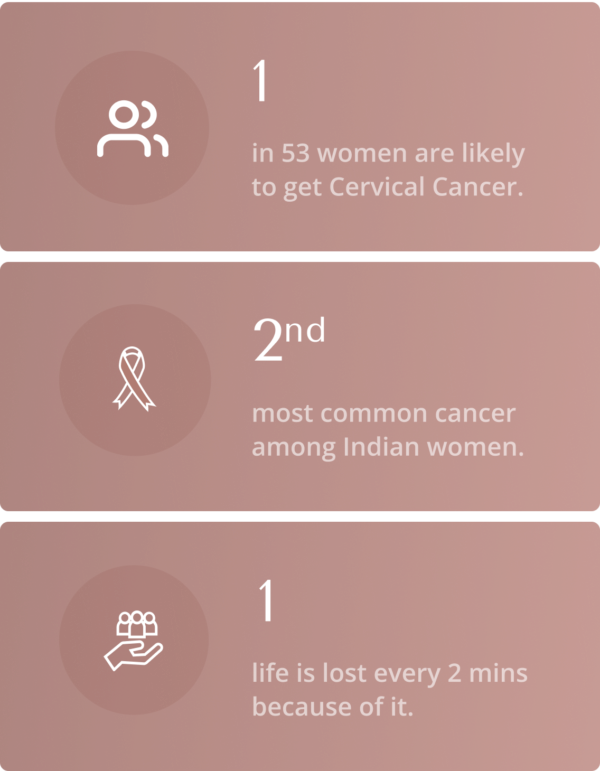 Pap Smear Lead Gen Bangalore Clinic Proactive For Her